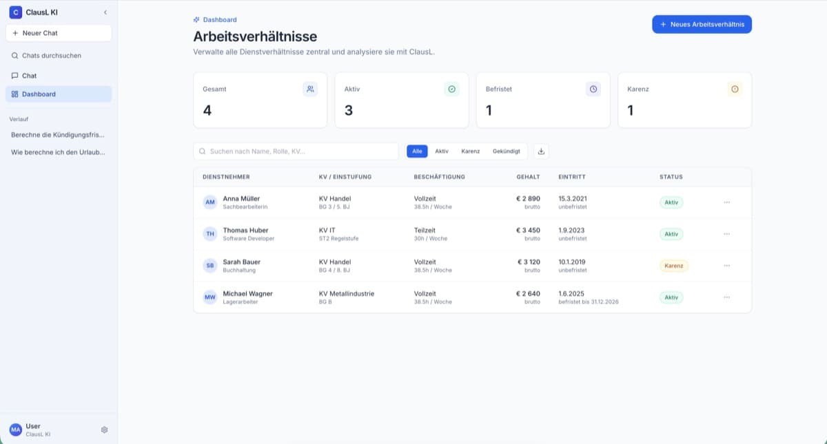 Clausl KI — KI-Tool für österreichisches Arbeitsrecht, Dashboard mit Übersicht der Arbeitsverhältnisse